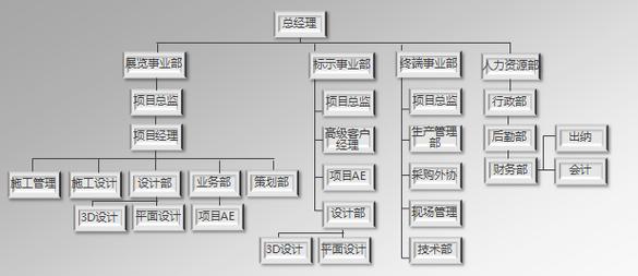 所属于会议展览行业,建筑装饰制造业